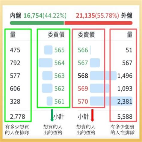 外盤內盤是什麼|內盤、外盤是什麼意思？內外盤比怎麼看？內盤比外盤。